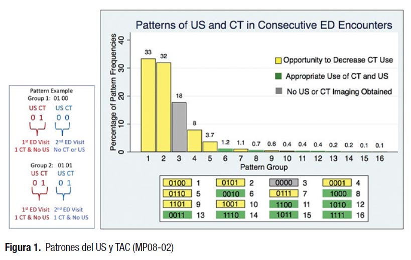 Métodos de imagen relevantes en la urología