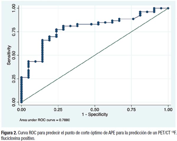 Métodos de imagen relevantes en la urología