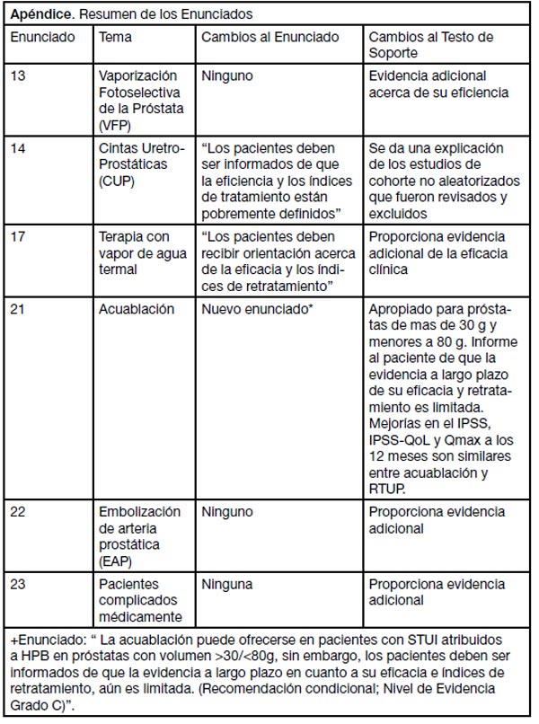 Hiperplasia Prostática Benigna