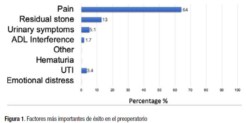 Urolitiasis