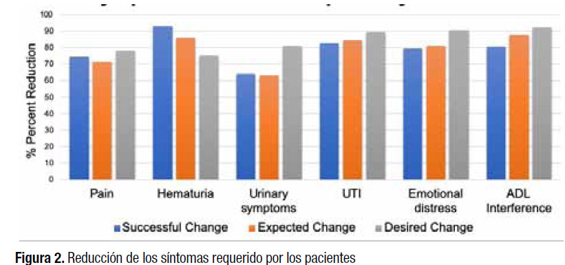 Urolitiasis