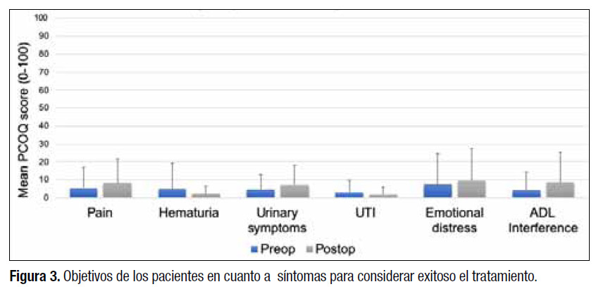 Urolitiasis