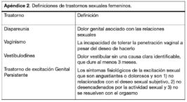 Disfunción Sexual